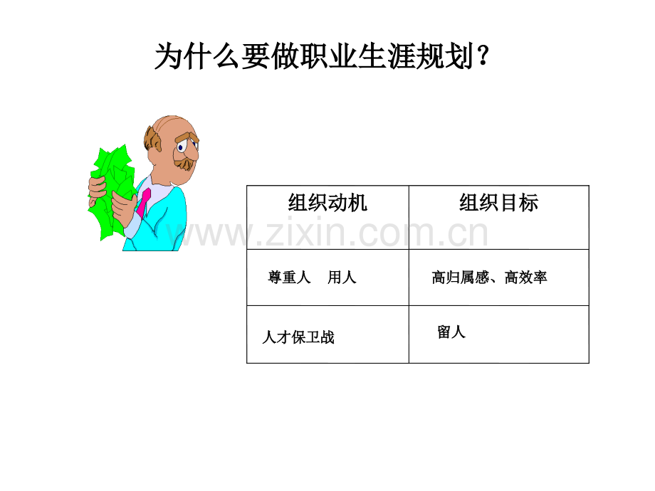 麻醉医师自我职业规划.ppt_第2页