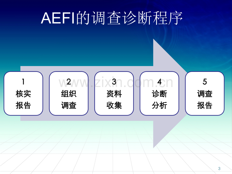 预防接种异常反应调查工作置规范.ppt_第3页