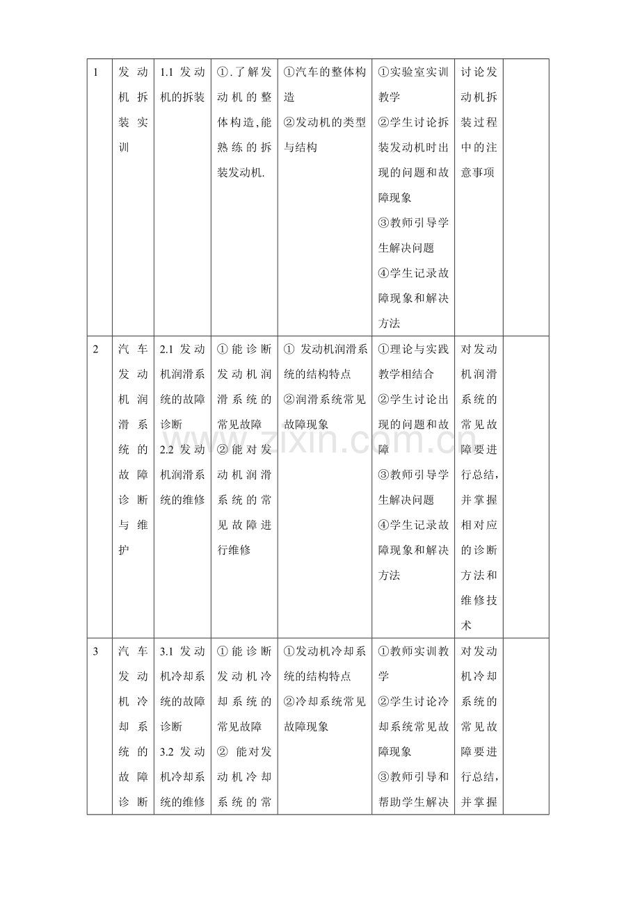 《汽车故障诊断与维修技术》课程教学大纲(二).doc_第3页