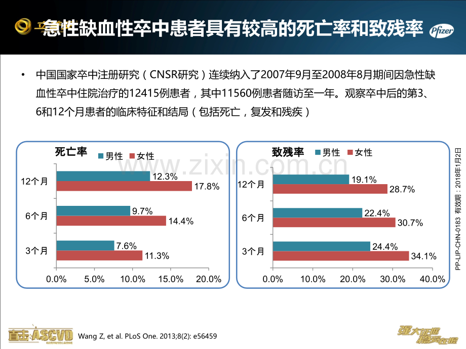 急性缺血性卒中强化早期.pptx_第3页