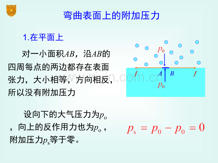 弯曲液面的附加压力.ppt_第3页