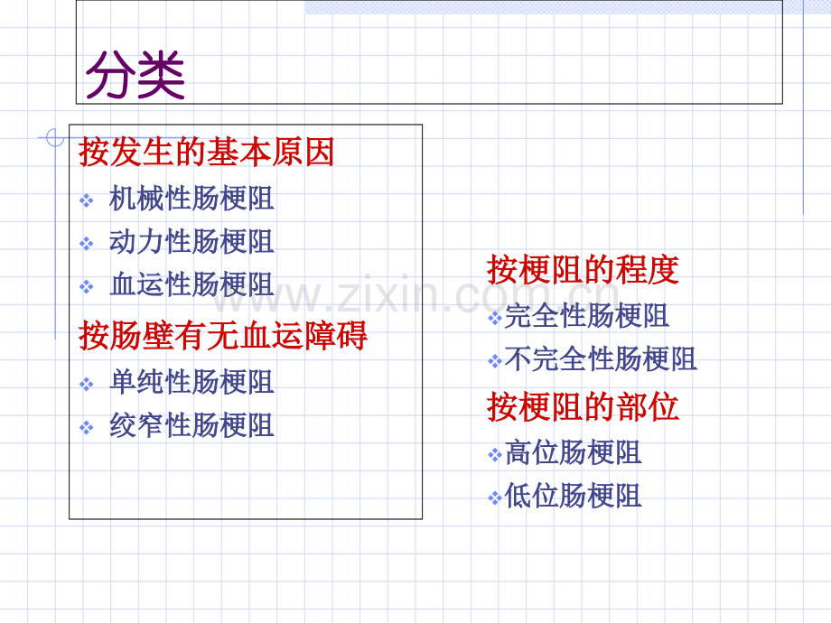 肠梗阻的护理.ppt_第3页