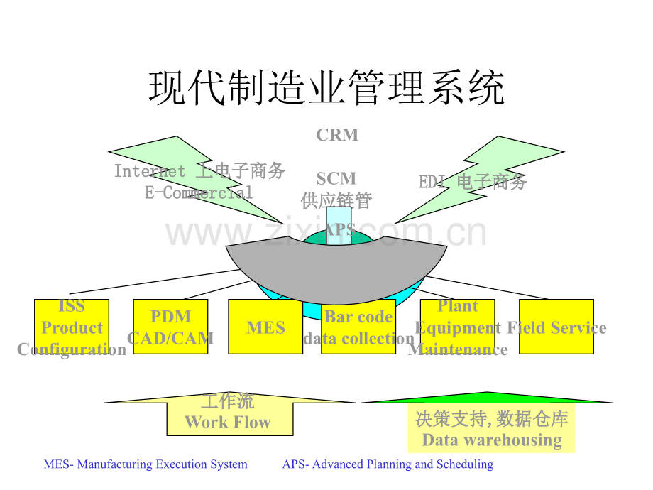 管理信息系统行业信息系统PPT课件.ppt_第2页