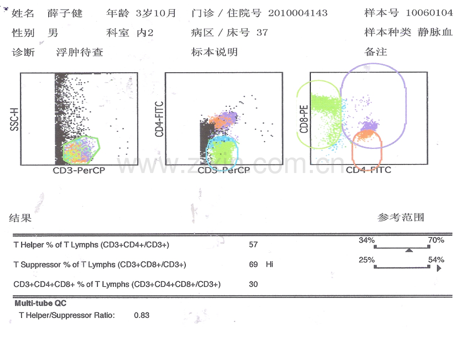 细胞免疫报告单解读.ppt_第2页