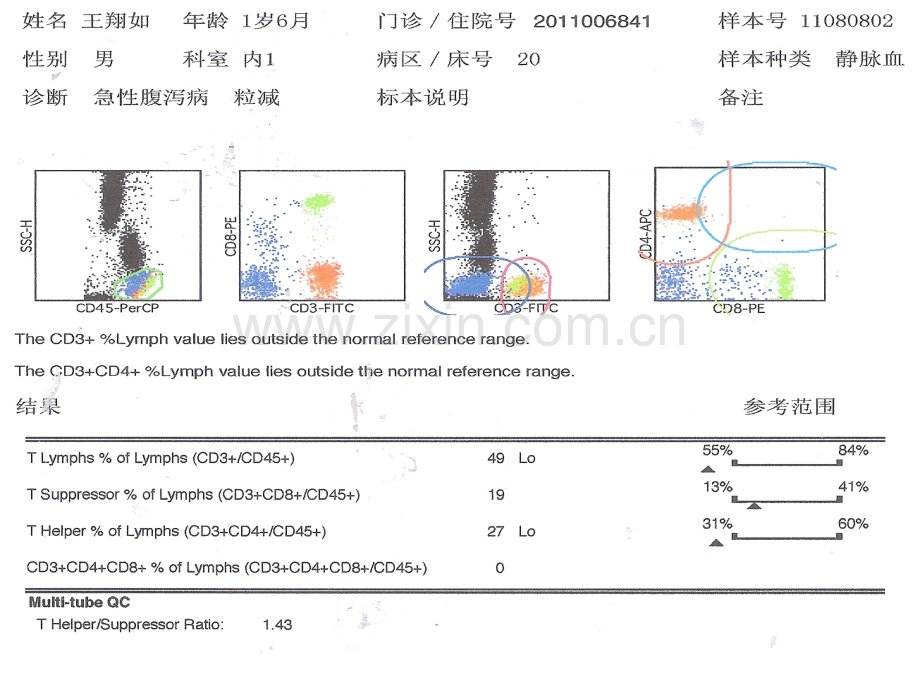 细胞免疫报告单解读.ppt_第3页