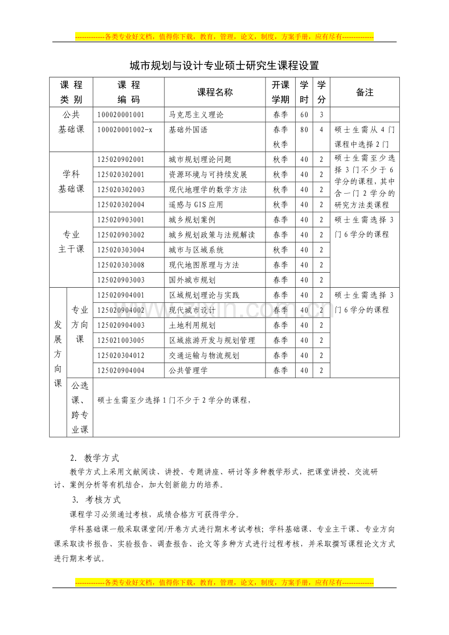 城市规划与设计专业硕士学位研究生培养方案.doc_第2页