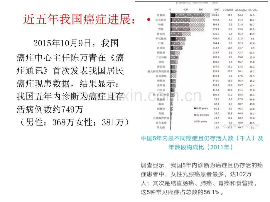 结肠癌护理查房科室讲课.ppt_第3页