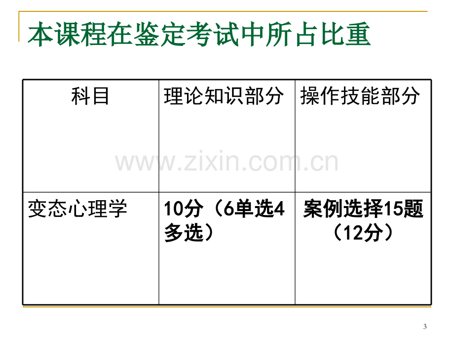 心理咨询师变态心理学与健康心理学.ppt_第3页