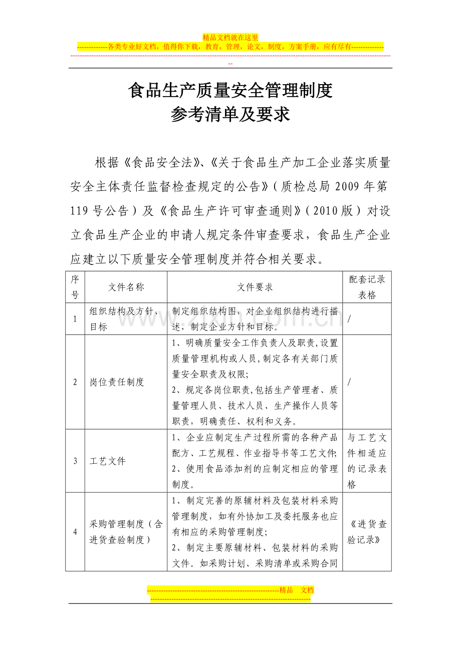 食品生产质量安全管理制度参考清单及要求.doc_第1页