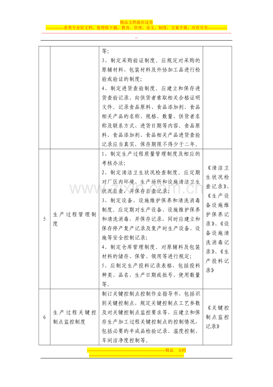 食品生产质量安全管理制度参考清单及要求.doc_第2页