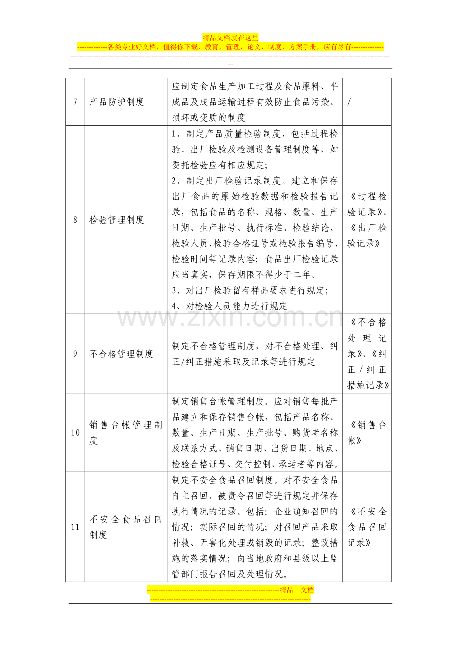 食品生产质量安全管理制度参考清单及要求.doc_第3页