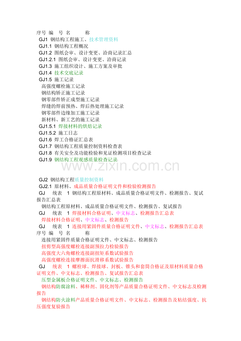 钢结构质量控制资料.doc_第1页