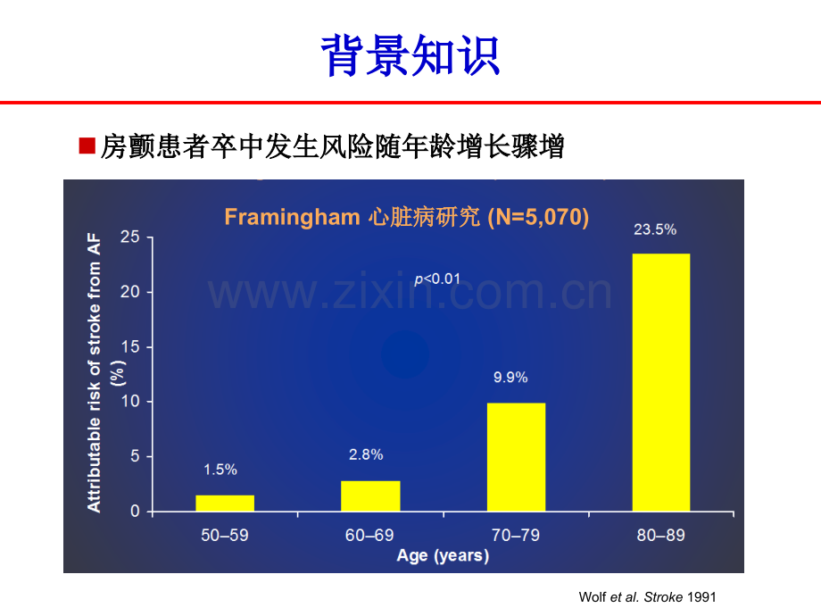 心房颤动的抗凝治疗策略.ppt_第3页