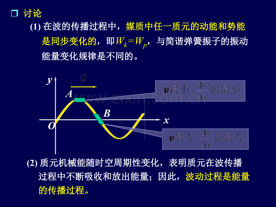 波的能量和合成PPT课件.ppt_第3页