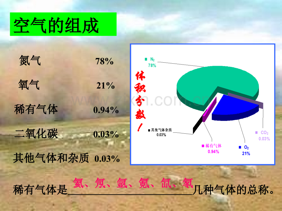 课题1空气2PPT课件.ppt_第2页