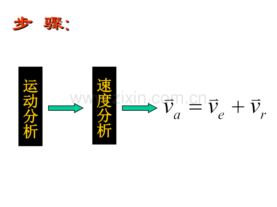 刨床急回机构曲柄长PPT课件.ppt_第2页