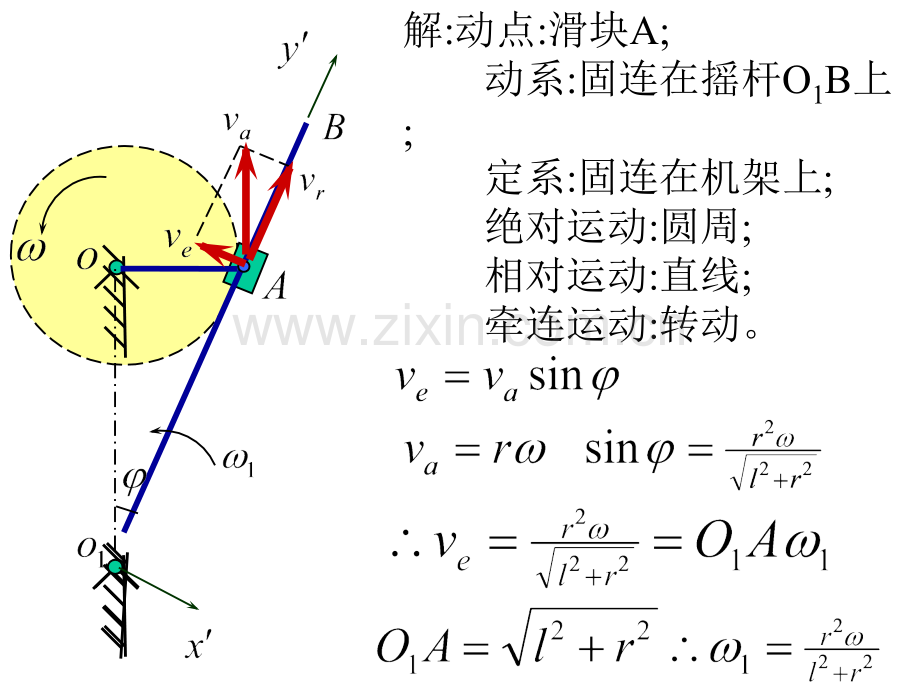 刨床急回机构曲柄长PPT课件.ppt_第3页