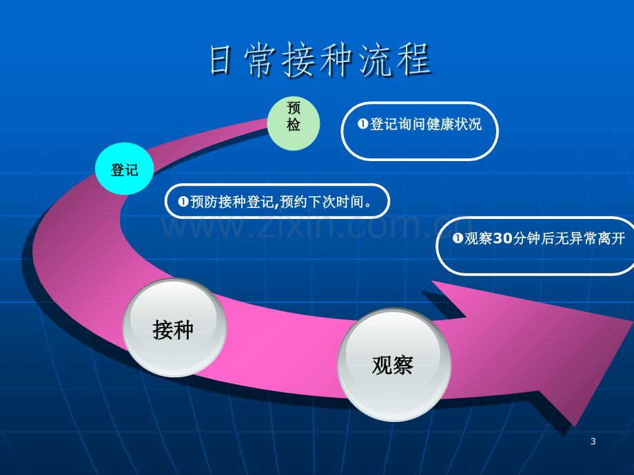 预防接种常识.ppt_第3页