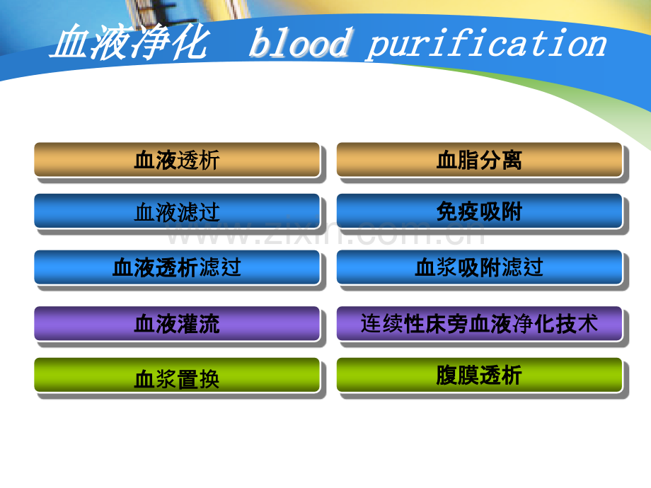 血液净化的发展史.ppt_第3页