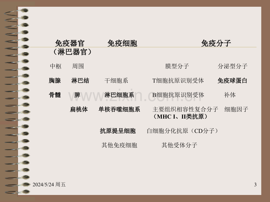 免疫系统2011.ppt_第3页