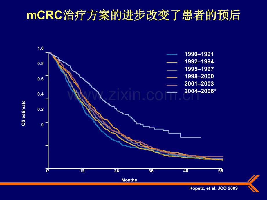 转移性肠癌的后线治疗.ppt_第2页