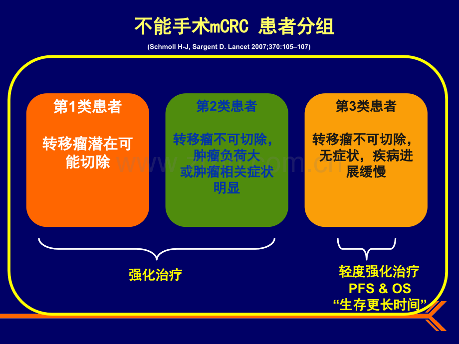 转移性肠癌的后线治疗.ppt_第3页