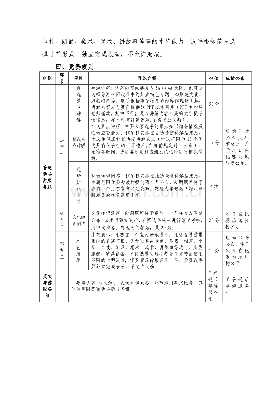 (导游)2015年湖北省职业院校技能大赛(高职组)赛项规程、技术规范、赛项须知(0).doc_第3页