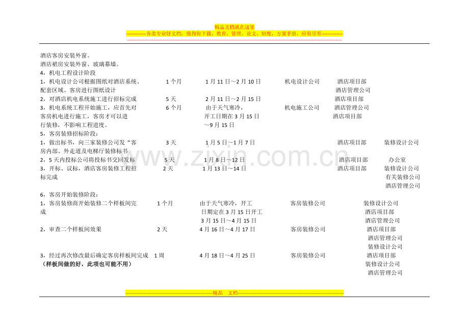 酒店工程进度计划.docx_第2页