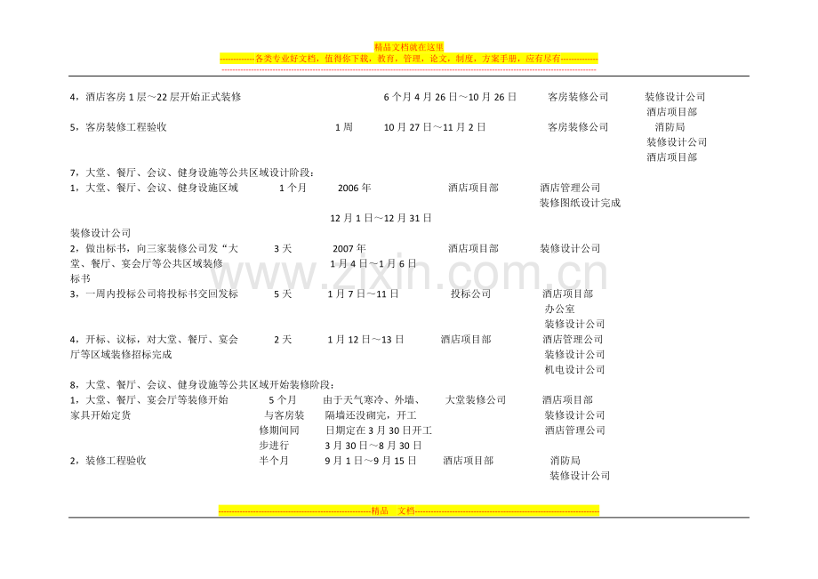 酒店工程进度计划.docx_第3页