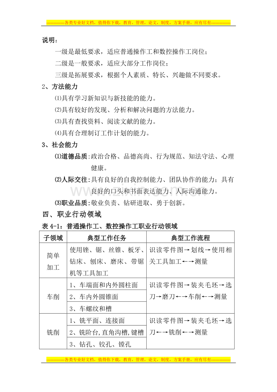 1.1.6数控技术专业人才培养方案.doc_第3页