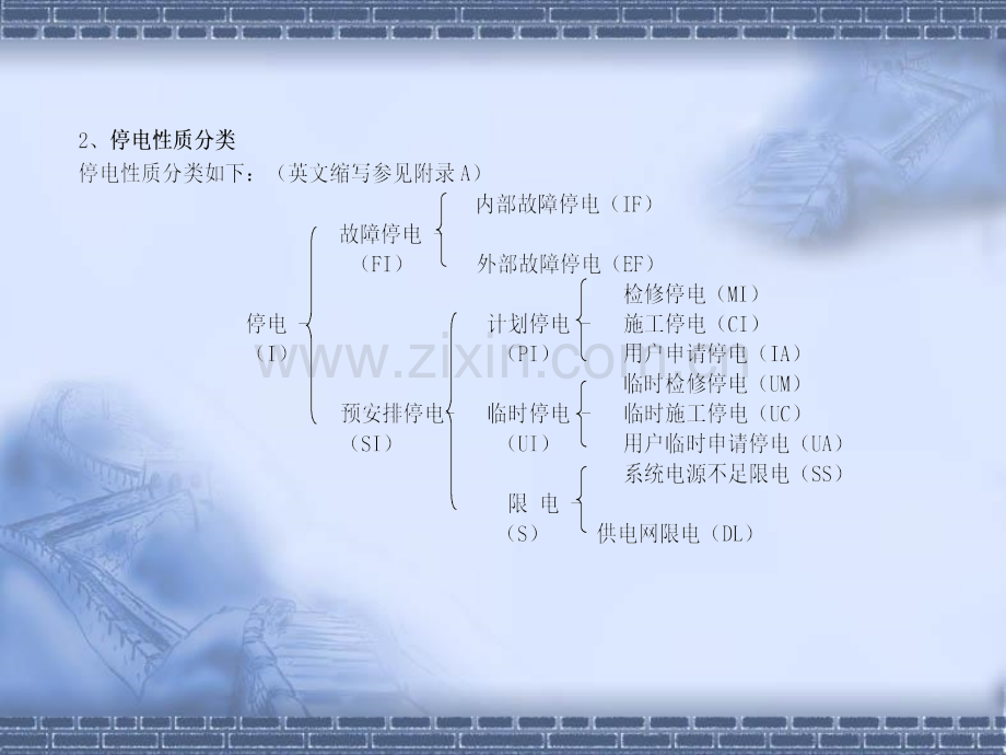 县供电分公司供电可靠性及电压培训PPT课件.ppt_第3页