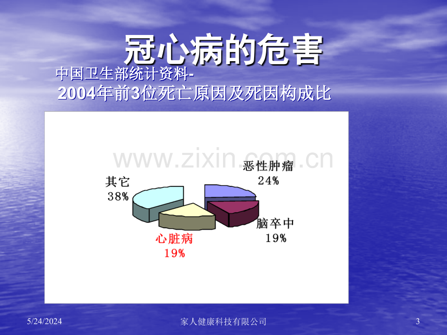 冠心病康复与二级预防.ppt_第3页