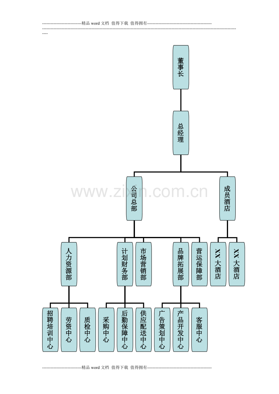 酒店经营管理公司组织架构与管理制度.doc_第3页