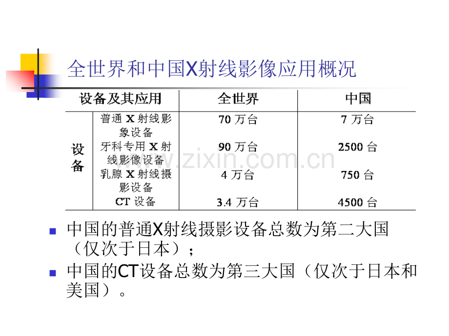 医疗机构放射卫生台帐管理PPT课件.ppt_第2页