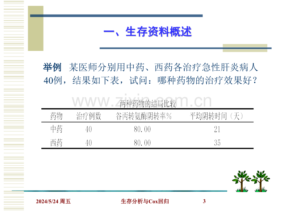 生存分析与cox回归.ppt_第3页