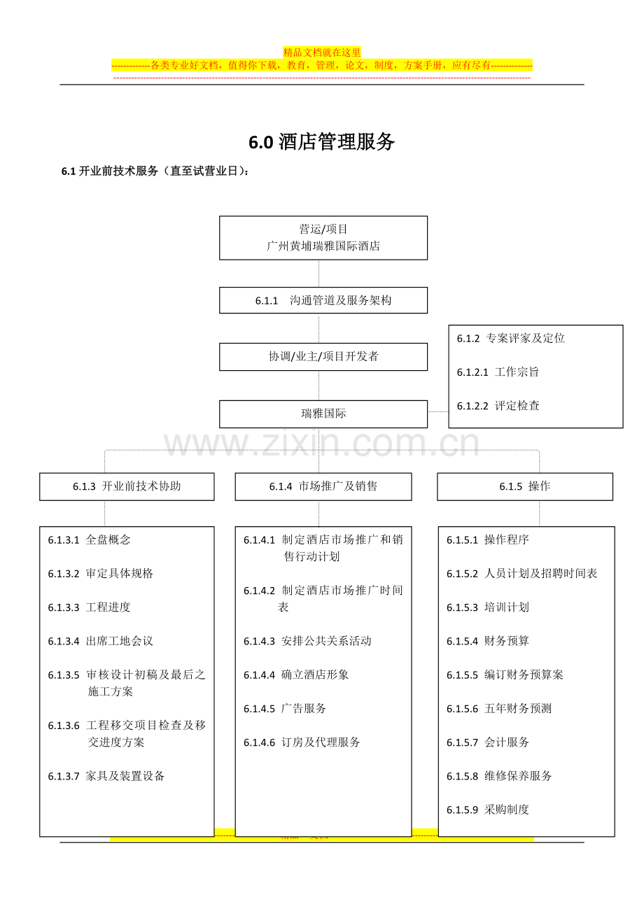 酒店开业前技术服务内容.docx_第1页