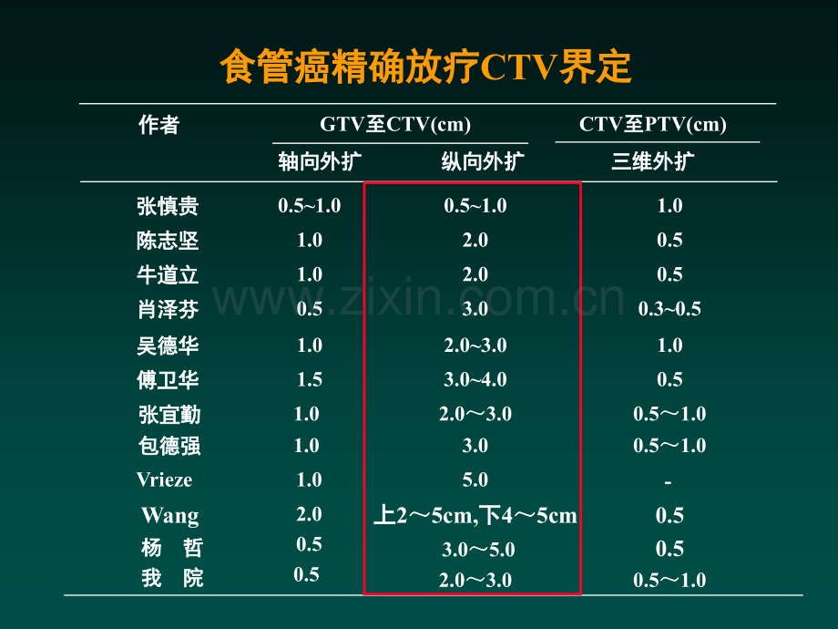 心脑血管药理、食管癌放疗增敏研究食管癌ctv外放.ppt_第3页