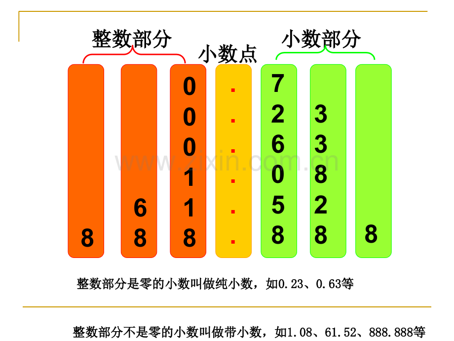 沪教版小数数位顺序表PPT课件.ppt_第2页