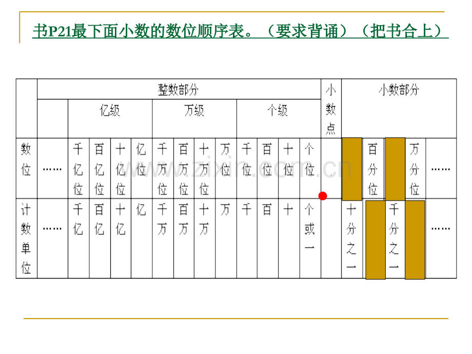 沪教版小数数位顺序表PPT课件.ppt_第3页