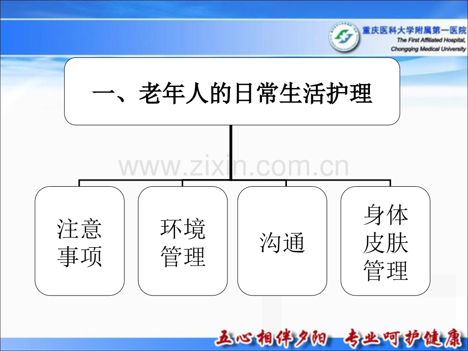 第六章护理本科老人的常生活护理.ppt_第3页