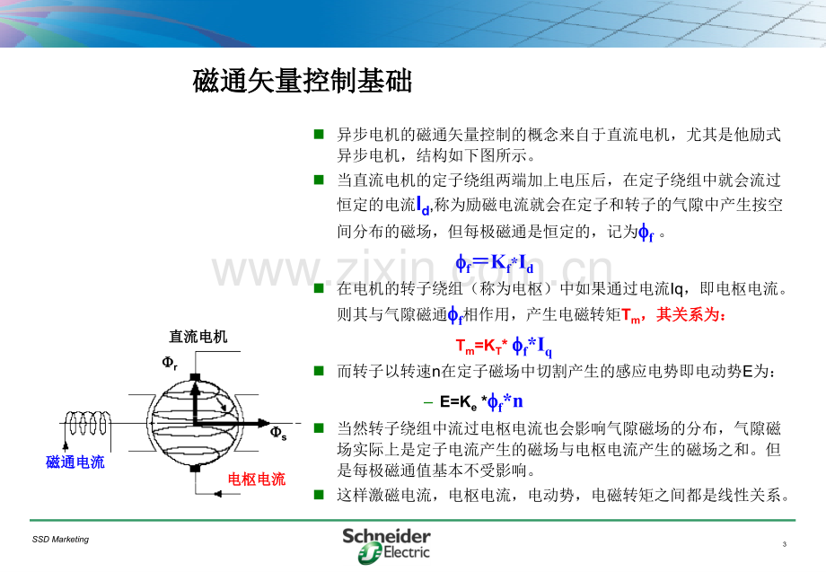 变频器的电机控制模式PPT课件.ppt_第3页