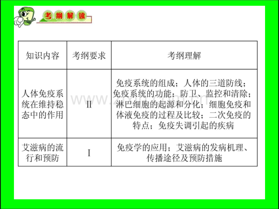 免疫调节复习课.ppt_第2页