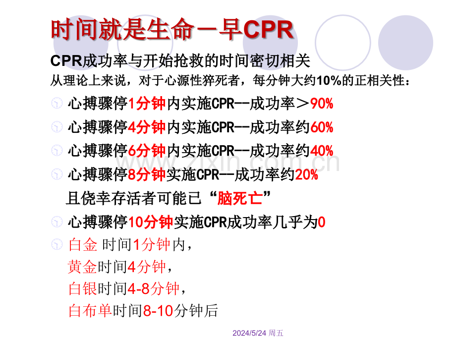 第六章-心跳骤停.ppt_第3页