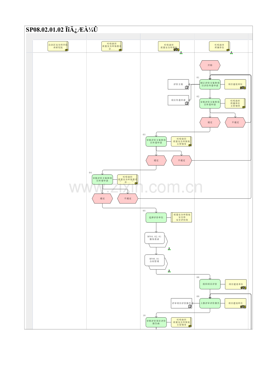 SP08.02.01.02-项目评价.doc_第1页