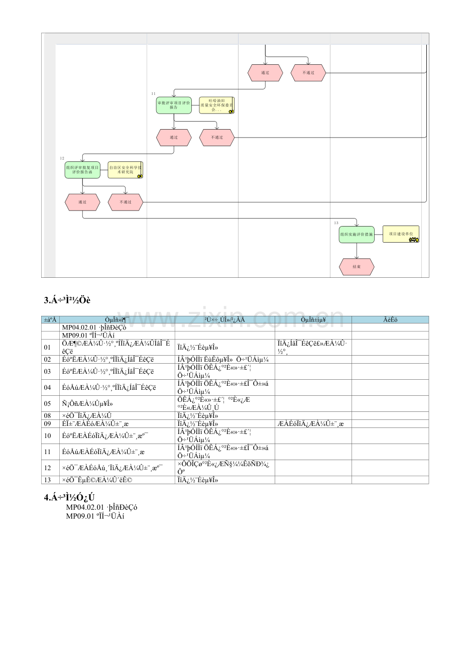 SP08.02.01.02-项目评价.doc_第2页