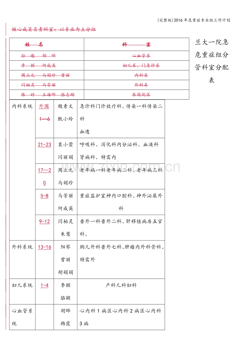 2016年危重症专业组工作计划.doc_第3页