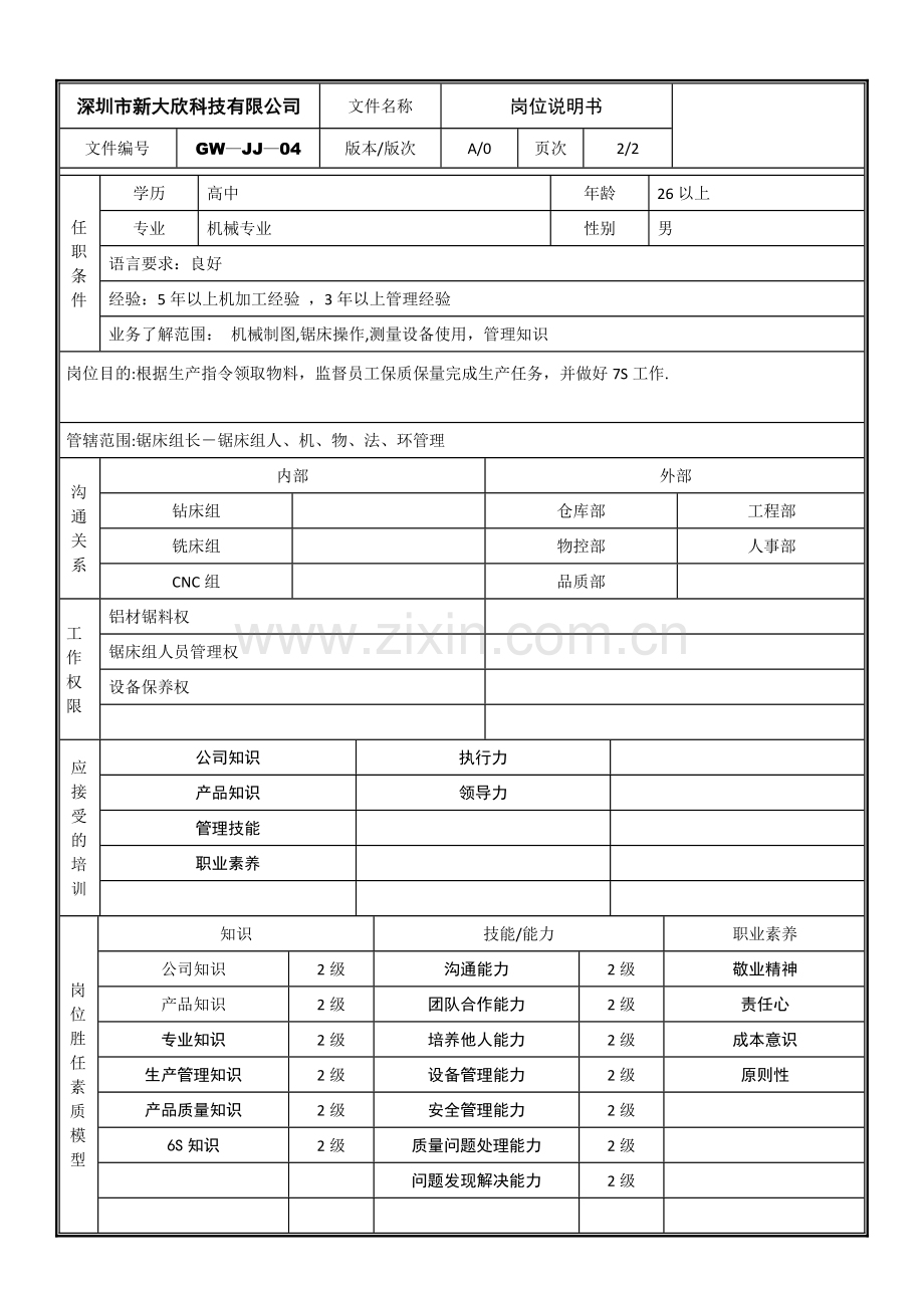 锯床组长《岗位说明书》.doc_第2页