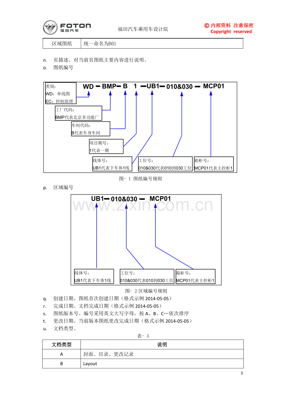 Eplan电气图纸设计规范-终版V1.02015.8.22.pdf_第3页