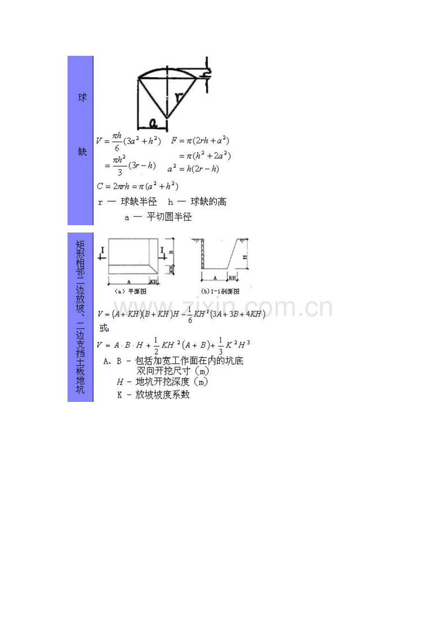 建筑行业所有计算公式大全工程预算中公式汇总图片及计算公式.doc_第3页