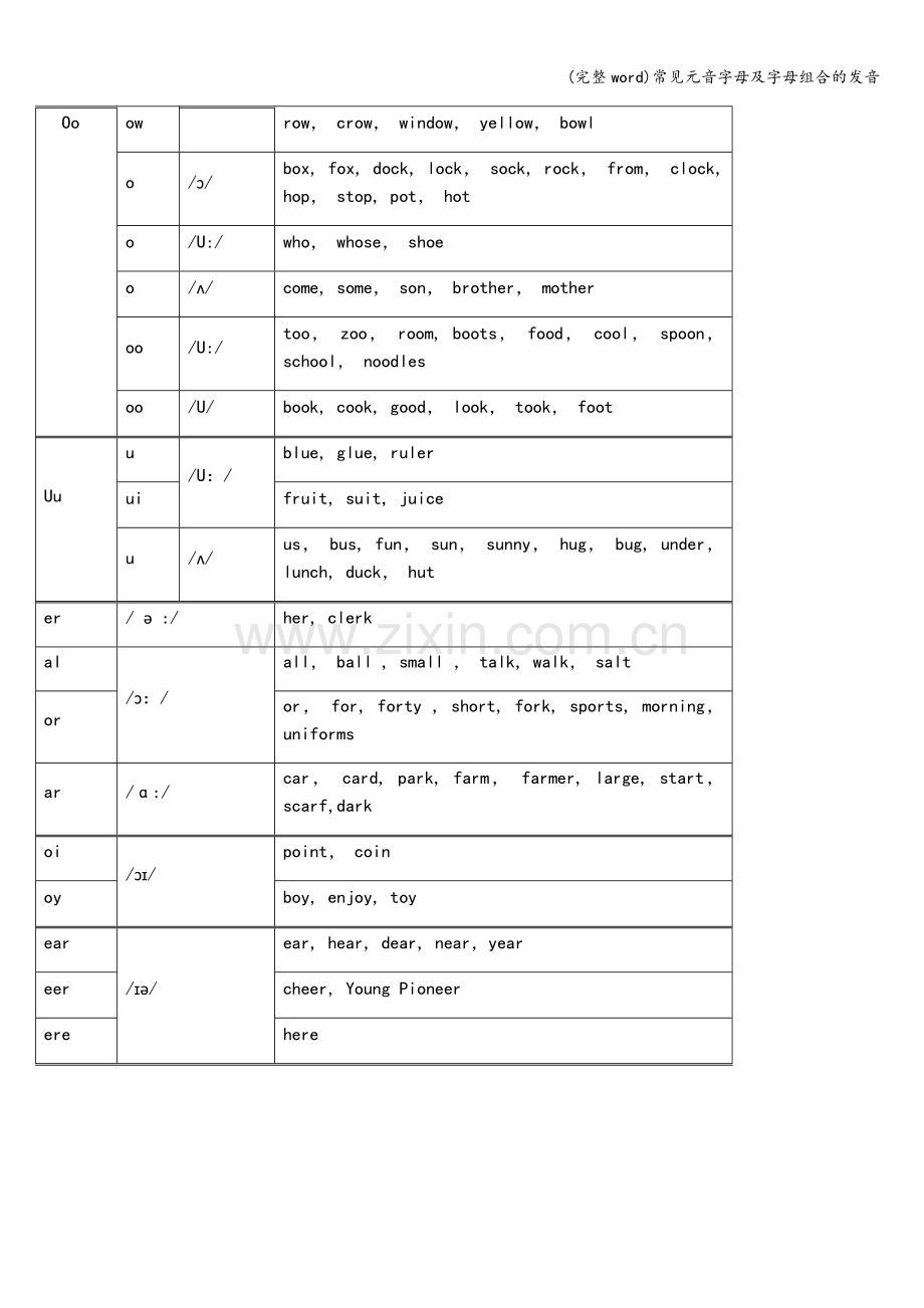 常见元音字母及字母组合的发音.doc_第2页